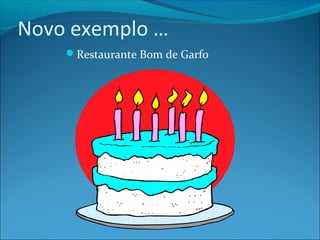 Novo exemplo … 
Restaurante Bom de Garfo 
 