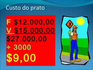 Custo do prato 
F $12.000,00 
V $15.000,00 
$27.000,00 
÷ 3000 
$9,00 
 