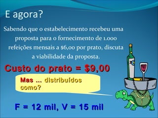 E agora? 
Sabendo que o estabelecimento recebeu uma 
proposta para o fornecimento de 1.000 
refeições mensais a $6,00 por prato, discuta 
a viabilidade da proposta. 
Custo ddoo pprraattoo = $$99,,0000 
MMaass …… ddiissttrriibbuuííddooss 
ccoommoo?? 
FF = 1122 mmiill,, VV = 1155 mmiill 
 