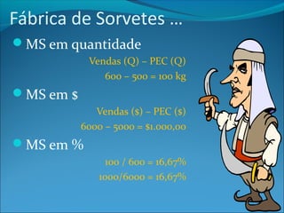 Fábrica de Sorvetes … 
MS em quantidade 
Vendas (Q) – PEC (Q) 
600 – 500 = 100 kg 
MS em $ 
Vendas ($) – PEC ($) 
6000 – 5000 = $1.000,00 
MS em % 
100 / 600 = 16,67% 
1000/6000 = 16,67% 
 