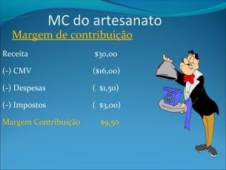 MC do artesanato 
Margem de contribuição 
Receita $30,00 
(-) CMV ($16,00) 
(-) Despesas ( $1,50) 
(-) Impostos ( $3,00) 
Margem Contribuição $9,50 
 