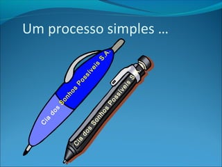Um processo simples … 
Cia dos Sonhos Possíveis S.A. 
Cia dos Sonhos Possíveis S.A. 
 