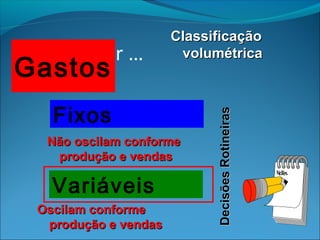 Para decidir … 
Gastos 
Fixos 
Variáveis 
CCllaassssiiffiiccaaççããoo 
vvoolluummééttrriiccaa 
NNããoo oosscciillaamm ccoonnffoorrmmee 
pprroodduuççããoo ee vveennddaass 
OOsscciillaamm ccoonnffoorrmmee 
pprroodduuççããoo ee vveennddaass 
DDeecciissõõeess RRoottiinneeiirraass 
 