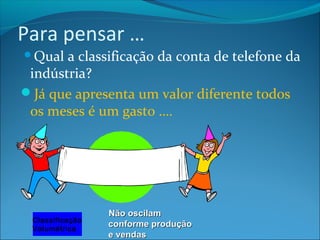Para pensar … 
Qual a classificação da conta de telefone da 
indústria? 
Já que apresenta um valor diferente todos 
os meses é um gasto …. 
FIXO!!! 
Classificação 
Volumétrica 
NNããoo oosscciillaamm 
ccoonnffoorrmmee pprroodduuççããoo 
ee vveennddaass 
 