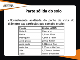• Normalmente analisada do ponto de vista do
diâmetro das partículas que compõe o solo:
Parte sólida do solo
Fração Limites (ABNT)
Matacão 25cm a 1m
Pedra 7,6cm a 25cm
Pedregulho 4,8mm a 7,6cm
Areia grossa 2mm a 4,8mm
Areia média 0,042mm a 2mm
Areia fina 0,05mm a 0,042mm
Silte 0,005mm a 0,05mm
Argila inferior a 0,005mm
 