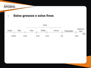 - Solos grossos e solos finos
 