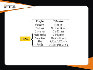 Fração Diâmetro
Matacões  20 cm
Calhaus 20 mm a 20 cm
Cascalhos 2 a 20 mm
Areia grossa 2 a 0,2 mm
Areia fina 0,2 a 0,05 mm
Silte 0,05 a 0,002 mm
Argila  0,002 mm ou 2 
TFSA
 