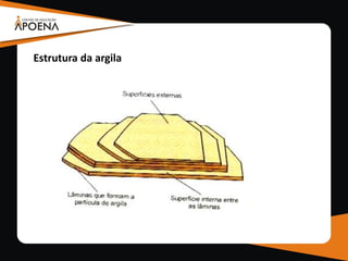Estrutura da argila
 