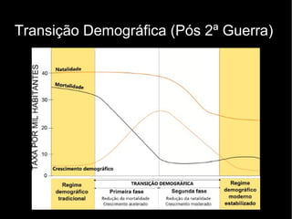 Transição Demográfica (Pós 2ª Guerra) 
 