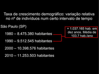 Taxa de crescimento demográfico: variação relativa 
no nº de indivíduos num certo intervalo de tempo 
São Paulo (SP) 
1980 – 8.475.380 habitantes 
1990 – 9.512.545 habitantes 
2000 – 10.398.576 habitantes 
2010 – 11.253.503 habitantes 
+ 1.037.165 hab. em 
dez anos. Média de 
103.7 hab./ano 
 