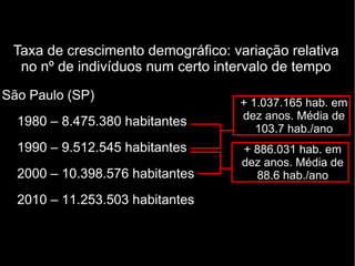 Taxa de crescimento demográfico: variação relativa 
no nº de indivíduos num certo intervalo de tempo 
São Paulo (SP) 
1980 – 8.475.380 habitantes 
1990 – 9.512.545 habitantes 
2000 – 10.398.576 habitantes 
2010 – 11.253.503 habitantes 
+ 1.037.165 hab. em 
dez anos. Média de 
103.7 hab./ano 
+ 886.031 hab. em 
dez anos. Média de 
88.6 hab./ano 
 