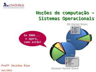 Noções de computação –
                      Sistemas Operacionais


              Em 2008...
               e agora,
              como estão?




Profª Jocelma Rios
Set/2012
 