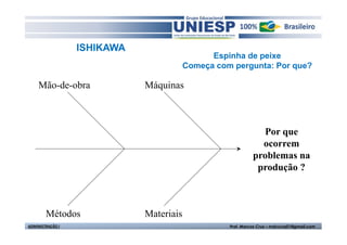 ISHIKAWA
                                               Espinha de peixe
                                         Começa com pergunta: Por que?

    Mão-de-obra              Máquinas



                                                               Por que
                                                               ocorrem
                                                             problemas na
                                                              produção ?



        Métodos              Materiais
ADMINISTRAÇÃO I                                    Prof. Marcos Cruz – mdccruz01@gmail.com
 