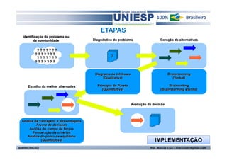 ETAPAS




                              IMPLEMENTAÇÃO
ADMINISTRAÇÃO I            Prof. Marcos Cruz – mdccruz01@gmail.com
 