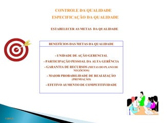 CONTROLE DA QUALIDADE
ESPECIFICAÇÃO DA QUALIDADE
ESTABELECER AS METAS DA QUALIDADE
CQ03.21
BENEFÍCIOS DAS METAS DA QUALIDADE
- UNIDADE DE AÇÃO GERENCIAL
- PARTICIPAÇÃO PESSOAL DA ALTA GERÊNCIA
- GARANTIA DE RECURSOS (METAS DO PLANO DE
NEGÓCIOS)
- MAIOR PROBABILIDADE DE REALIZAÇÃO
(PREMIAÇÃO)
- EFETIVO AUMENTO DE COMPETITIVIDADE
 