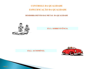 CQ03.23
CONTROLE DA QUALIDADE
ESPECIFICAÇÃO DA QUALIDADE
DESDOBRAMENTO DAS METAS DA QUALIDADE
EX 1.- SOBREVIVÊNCIA
EX.2.- AUTOMÓVEL
 