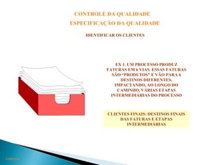 CQ03.27A
CONTROLE DA QUALIDADE
ESPECIFICAÇÃO DA QUALIDADE
IDENTIFICAR OS CLIENTES
EX 1. UM PROCESSO PRODUZ
FATURAS EM 6 VIAS. ESSAS FATURAS
SÃO “PRODUTOS” E VÃO PARA 6
DESTINOS DIFERENTES,
IMPACTANDO, AO LONGO DO
CAMINHO, VÁRIAS ETAPAS
INTERMEDIÁRIAS DO PROCESSO
CLIENTES FINAIS: DESTINOS FINAIS
DAS FATURAS E ETAPAS
INTERMEDIÁRIAS
 