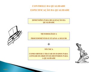 CONTROLE DA QUALIDADE
ESPECIFICAÇÃO DA QUALIDADE
CQ0311
DIMENSÕES PARA REALIZAÇÃO DA
QUALIDADE
METODOLÓGICA
PROCEDIMENTOS E ETAPAS A SEGUIR
TÉCNICA
COMO OBTER E TRATAR OS DADOS PARA
ATINGIR OS OBJETIVOS DEFINIDOS PARA
A QUALIDADE
+
 