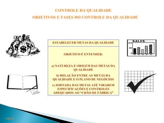 CONTROLE DA QUALIDADE
OBJETIVOS E FASES DO CONTROLE DA QUALIDADE
CQ03.14
ESTABELECER METAS DA QUALIDADE
OBJETIVO É ENTENDER:
a) NATUREZA E ORIGEM DAS METAS DA
QUALIDADE
b) RELAÇÃO ENTRE AS METAS DA
QUALIDADE E O PLANO DE NEGÓCIOS
c) JORNADA DAS METAS ATÉ VIRAREM
ESPECIFICAÇÕES E CONTROLES
ADEQUADOS AO “CHÃO DE FÁBRICA”
 