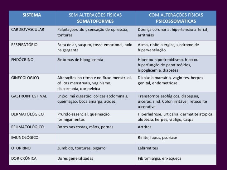 Quais São Os Diferentes Tipos De Doença Sistêmica? – SEIRI