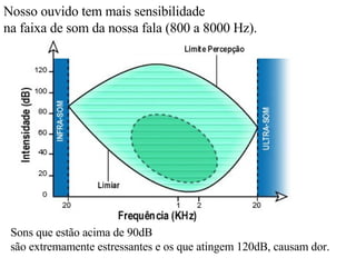 Sons que estão acima de 90dB  são extremamente estressantes e os que atingem 120dB, causam dor.  Nosso ouvido tem mais sensibilidade  na faixa de som da nossa fala (800 a 8000 Hz).  