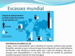 Escassez mundial

DISTRIBUIÇÃO IRREGULAR
A água, como a humanidade, não se distribui de maneira uniforme pelo mundo.
No gráfico, percebe-se que o volume de água fresca disponível para cada habitante
da Oceania e das Américas é muito maior que o para um europeu. Veja que a
situação mais desequilibrada é a da Ásia, com mais da metade da população
mundial mas pouco mais de um terço das águas

 