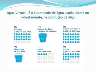 Água Virtual - É a quantidade de água usada, direta ou
indiretamente, na produção de algo.

 