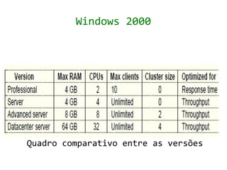 Windows 2000




Quadro comparativo entre as versões
 