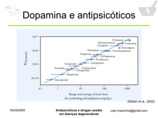 Dopamina e antipsicóticos (Stefan et al., 2002) 