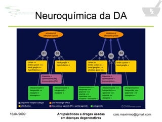 Neuroquímica da DA 