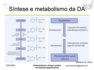 Síntese e metabolismo da DA (Stefan et al., 2002) 
