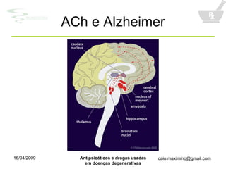 ACh e Alzheimer 