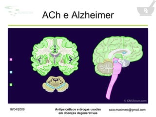 ACh e Alzheimer 