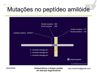 Mutações no peptídeo amilóide 