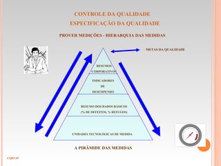CONTROLE DA QUALIDADE
ESPECIFICAÇÃO DA QUALIDADE
CQ03.49
PROVER MEDIÇÕES - HIERARQUIA DAS MEDIDAS
RESUMOS
CORPORATIVOS
INDICADORES
DE
DESEMPENHO
RESUMO DOS DADOS BÁSICOS
(% DE DEFEITOS, % REFUGOS)
UNIDADES TECNOLÓGICAS DE MEDIDA
A PIRÂMIDE DAS MEDIDAS
METAS DA QUALIDADE
 