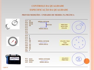CONTROLE DA QUALIDADE
ESPECIFICAÇÃO DA QUALIDADE
CQ03.55
PROVER MEDIÇÕES - UNIDADES DE MEDIDA NA PRÁTICA
0,17
0,16
0,15
0,14
0,13
0,12
0,11
0,10
0,15
0,14
0,13
0,12
0,11
0,10
0,09
0,08
0,07
0,06
0,11
0,10
0,09
III
III III
III III
III
III
III
III
III
III
III
I
I
II
I
III II
III III I
III II
MÉDIA SENSOR
MÉDIA REAL
DESVIO
MÉDIA SENSOR
MÉDIA REAL
MÉDIA SENSOR
MÉDIA REAL
PRECISO
MAS NÃO
EXATO
EXATO MAS
NÃO
PRECISO
EXATO E
PRECISO
 