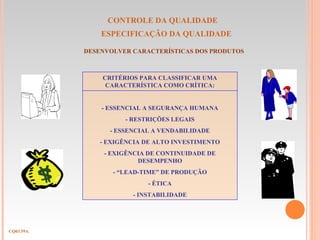 CONTROLE DA QUALIDADE
ESPECIFICAÇÃO DA QUALIDADE
CQ03.59A
DESENVOLVER CARACTERÍSTICAS DOS PRODUTOS
CRITÉRIOS PARA CLASSIFICAR UMA
CARACTERÍSTICA COMO CRÍTICA:
- ESSENCIAL A SEGURANÇA HUMANA
- RESTRIÇÕES LEGAIS
- ESSENCIAL A VENDABILIDADE
- EXIGÊNCIA DE ALTO INVESTIMENTO
- EXIGÊNCIA DE CONTINUIDADE DE
DESEMPENHO
- “LEAD-TIME” DE PRODUÇÃO
- ÉTICA
- INSTABILIDADE
 