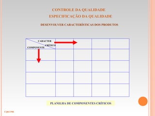 CONTROLE DA QUALIDADE
ESPECIFICAÇÃO DA QUALIDADE
DESENVOLVER CARACTERÍSTICAS DOS PRODUTOS
CQ03.59B
CARACTER
CRÍTICO
COMPONENTE
PLANILHA DE COMPONENTES CRÍTICOS
 
