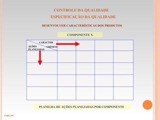CONTROLE DA QUALIDADE
ESPECIFICAÇÃO DA QUALIDADE
DESENVOLVER CARACTERÍSTICAS DOS PRODUTOS
CQ03.59C
PLANILHA DE AÇÕES PLANEJADAS POR COMPONENTE
COMPONENTE X
CARACTER
CRÍTICOAÇÕES
PLANEJADAS
 