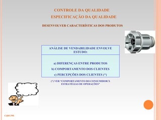 CONTROLE DA QUALIDADE
ESPECIFICAÇÃO DA QUALIDADE
DESENVOLVER CARACTERÍSTICAS DOS PRODUTOS
CQ03.59E
ANÁLISE DE VENDABILIDADE ENVOLVE
ESTUDO:
a) DIFERENÇAS ENTRE PRODUTOS
b) COMPORTAMENTO DOS CLIENTES
c) PERCEPÇÕES DOS CLIENTES (*)
(*) VER “COMPORTAMENTO DO CONSUMIDOR X
ESTRATÉGIAS DE OPERAÇÕES”
 