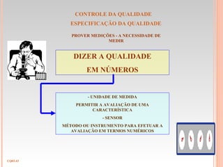 CONTROLE DA QUALIDADE
ESPECIFICAÇÃO DA QUALIDADE
CQ03.43
PROVER MEDIÇÕES - A NECESSIDADE DE
MEDIR
DIZER A QUALIDADE
EM NÚMEROS
- UNIDADE DE MEDIDA
PERMITIR A AVALIAÇÃO DE UMA
CARACTERÍSTICA
- SENSOR
MÉTODO OU INSTRUMENTO PARA EFETUAR A
AVALIAÇÃO EM TERMOS NUMÉRICOS
 