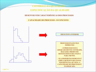 CQ03.73A
CONTROLE DA QUALIDADE
ESPECIFICAÇÃO DA QUALIDADE
DESENVOLVER CARACTERÍSTICAS DOS PROCESSOS
CAPACIDADE DO PROCESSO - O CONCEITO
IDEM ITEM ANTERIOR
PROCESSO EXATO MAS
IMPRECISO
- O PROCESSO ESTÁ
ADEQUADAMENTE CENTRADO,
MAS GERA PRODUTOS
DEFEITUOSOS PARA MAIS E
PARA MENOS.
- SUA DISPERSÃO INERENTE É
AMPLA DEMAIS PARA ESSAS
TOLERÂNCIAS, OU SEJA, A
CAPACIDADE DO PROCESSO É
INADEQUADA
 