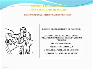 CQ03.79A
CONTROLE DA QUALIDADE
ESPECIFICAÇÃO DA QUALIDADE
DESENVOLVER CARACTERÍSTICAS DOS PROCESSOS
TAREFAS DOS PROJETISTAS DE PROCESSO
a) ESTABELECER A RELAÇÃO ENTRE
VARIÁVEIS NO PROCESSO E RESULTADOS NO
PRODUTO
- PROCESSOS SIMPLES
- PROCESSOS COMPLEXOS
b) PROVER CAPACIDADE DE MEDIÇÃO
c) PROVER CAPACIDADE DE AJUSTE
 