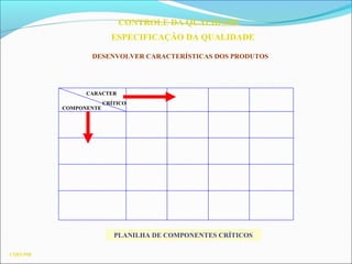 CONTROLE DA QUALIDADE
ESPECIFICAÇÃO DA QUALIDADE
DESENVOLVER CARACTERÍSTICAS DOS PRODUTOS
CQ03.59B
CARACTER
CRÍTICO
COMPONENTE
PLANILHA DE COMPONENTES CRÍTICOS
 