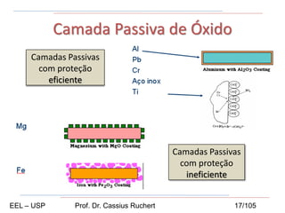 Camada Passiva de Óxido
Camadas Passivas
com proteção
eficiente
Camadas Passivas
com proteção
ineficiente
EEL – USP Prof. Dr. Cassius Ruchert 17/105
 