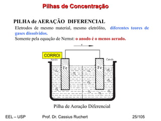 Pilhas de Concentração
PILHA de AERAÇÃO DIFERENCIAL
Eletrodos de mesmo material, mesmo eletrólito, diferentes teores de
gases dissolvidos.
Somente pela equação de Nernst: o anodo é o menos aerado.
Pilha de Aeração Diferencial
CORROI
EEL – USP Prof. Dr. Cassius Ruchert 25/105
 