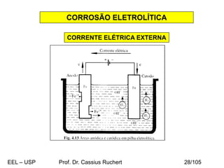 CORROSÃO ELETROLÍTICA
CORRENTE ELÉTRICA EXTERNA
EEL – USP Prof. Dr. Cassius Ruchert 28/105
 