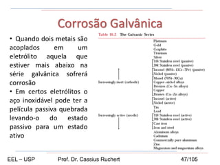 • Quando dois metais são
acoplados em um
eletrólito aquela que
estiver mais abaixo na
série galvânica sofrerá
corrosão
• Em certos eletrólitos o
aço inoxidável pode ter a
película passiva quebrada
levando-o do estado
passivo para um estado
ativo
Corrosão Galvânica
EEL – USP Prof. Dr. Cassius Ruchert 47/105
 