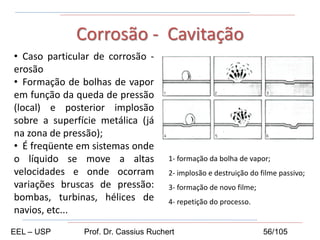 • Caso particular de corrosão -
erosão
• Formação de bolhas de vapor
em função da queda de pressão
(local) e posterior implosão
sobre a superfície metálica (já
na zona de pressão);
• É freqüente em sistemas onde
o líquido se move a altas
velocidades e onde ocorram
variações bruscas de pressão:
bombas, turbinas, hélices de
navios, etc...
Corrosão - Cavitação
1- formação da bolha de vapor;
2- implosão e destruição do filme passivo;
3- formação de novo filme;
4- repetição do processo.
EEL – USP Prof. Dr. Cassius Ruchert 56/105
 