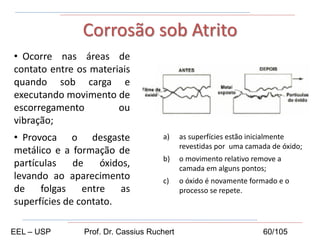 • Ocorre nas áreas de
contato entre os materiais
quando sob carga e
executando movimento de
escorregamento ou
vibração;
• Provoca o desgaste
metálico e a formação de
partículas de óxidos,
levando ao aparecimento
de folgas entre as
superfícies de contato.
Corrosão sob Atrito
a) as superfícies estão inicialmente
revestidas por uma camada de óxido;
b) o movimento relativo remove a
camada em alguns pontos;
c) o óxido é novamente formado e o
processo se repete.
EEL – USP Prof. Dr. Cassius Ruchert 60/105
 